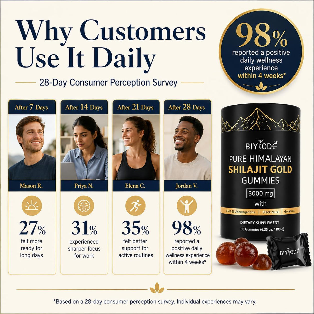 Pure Himalayan Shilajit Gold Gummies 3000mg with KSM-66® Ashwagandha, Black Musli & Gokshura