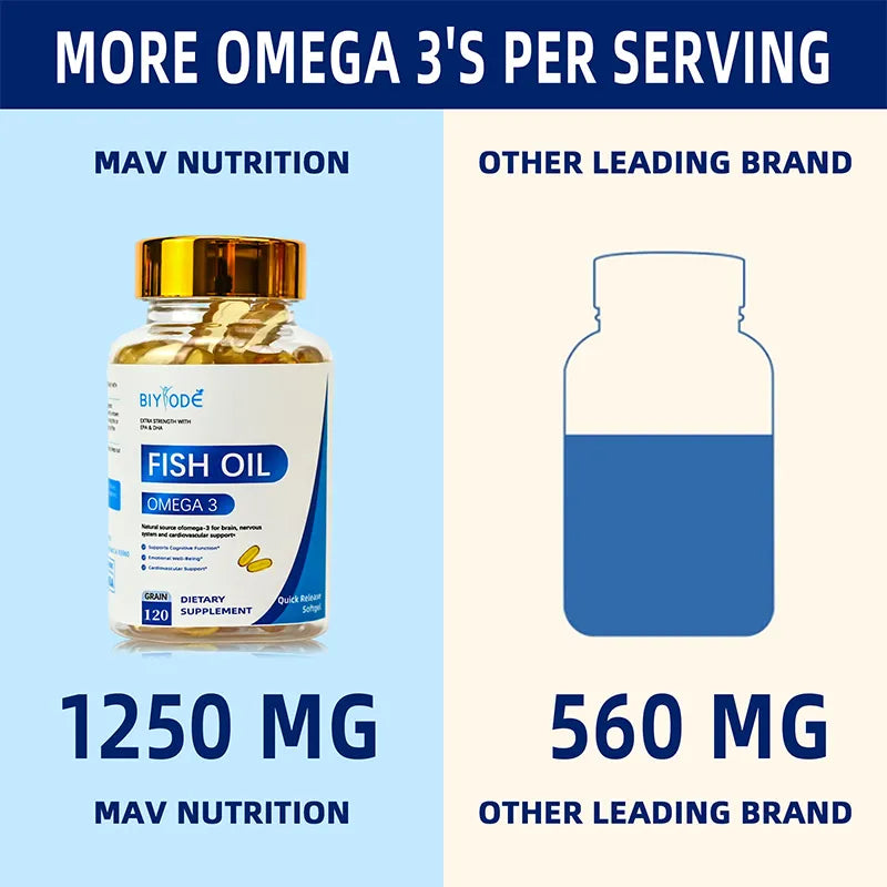 Biyode Fish Oil Omega 3 Softgel Quick Release