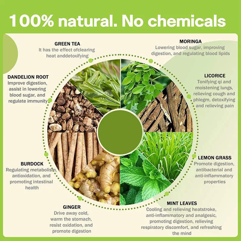 Biyode 28 Day Detox Tea Natural Tea For Defecation