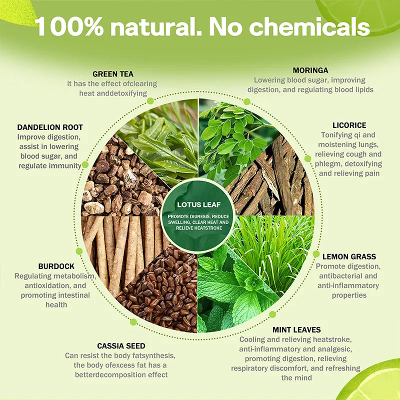 Biyode 30 Day Detox Tea Eliminate Toxins Tea Supplement